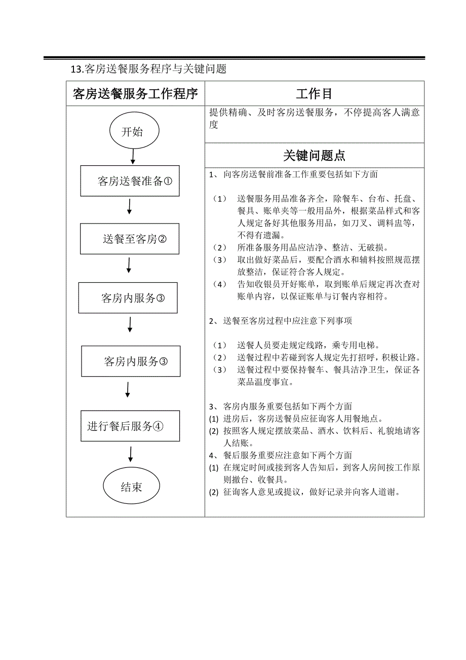 饭店客房送餐操作流程方案最终版分析.doc_第4页