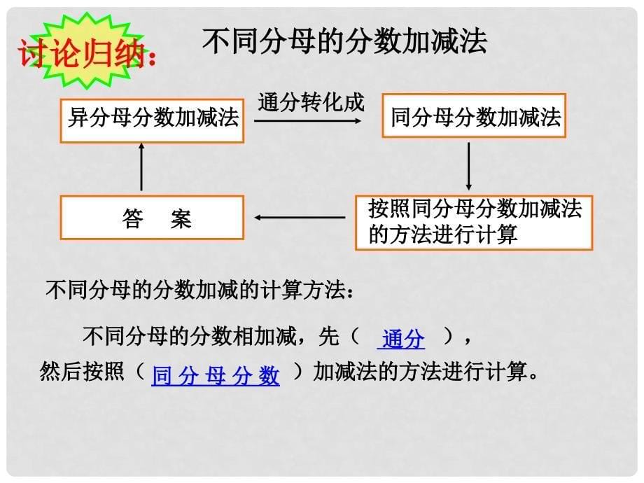 五年级数学上册《折纸》课件1 北师大版_第5页