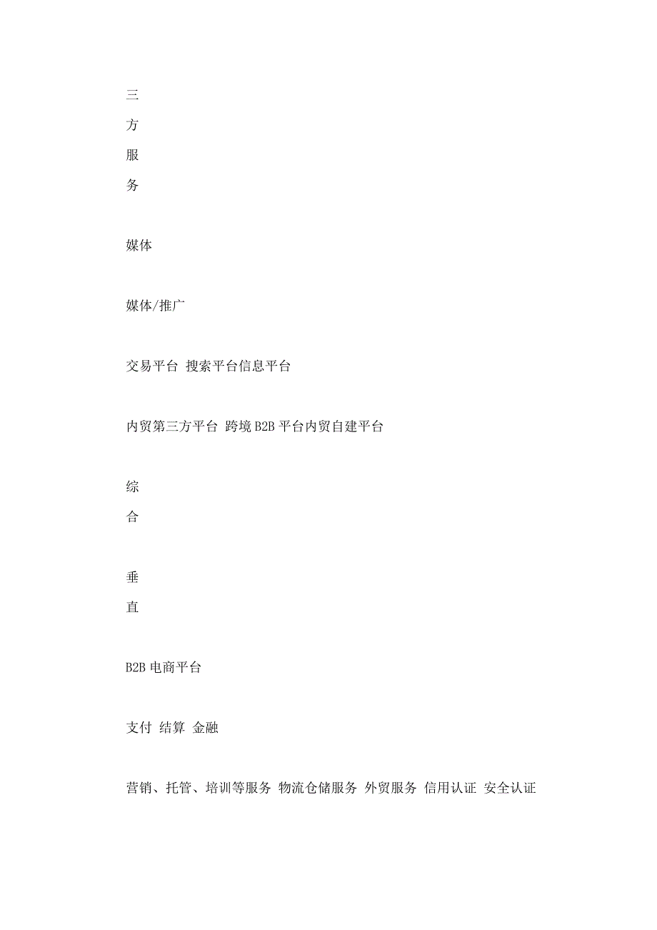 中国B2B电子商务产业生态图谱_第2页