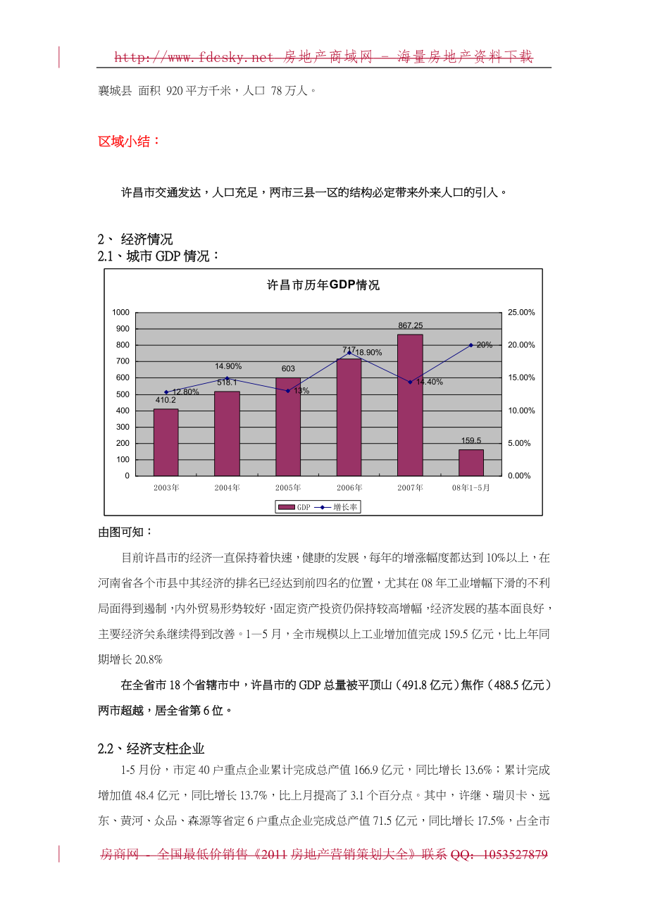 许昌房地产市场调研报告.doc_第4页