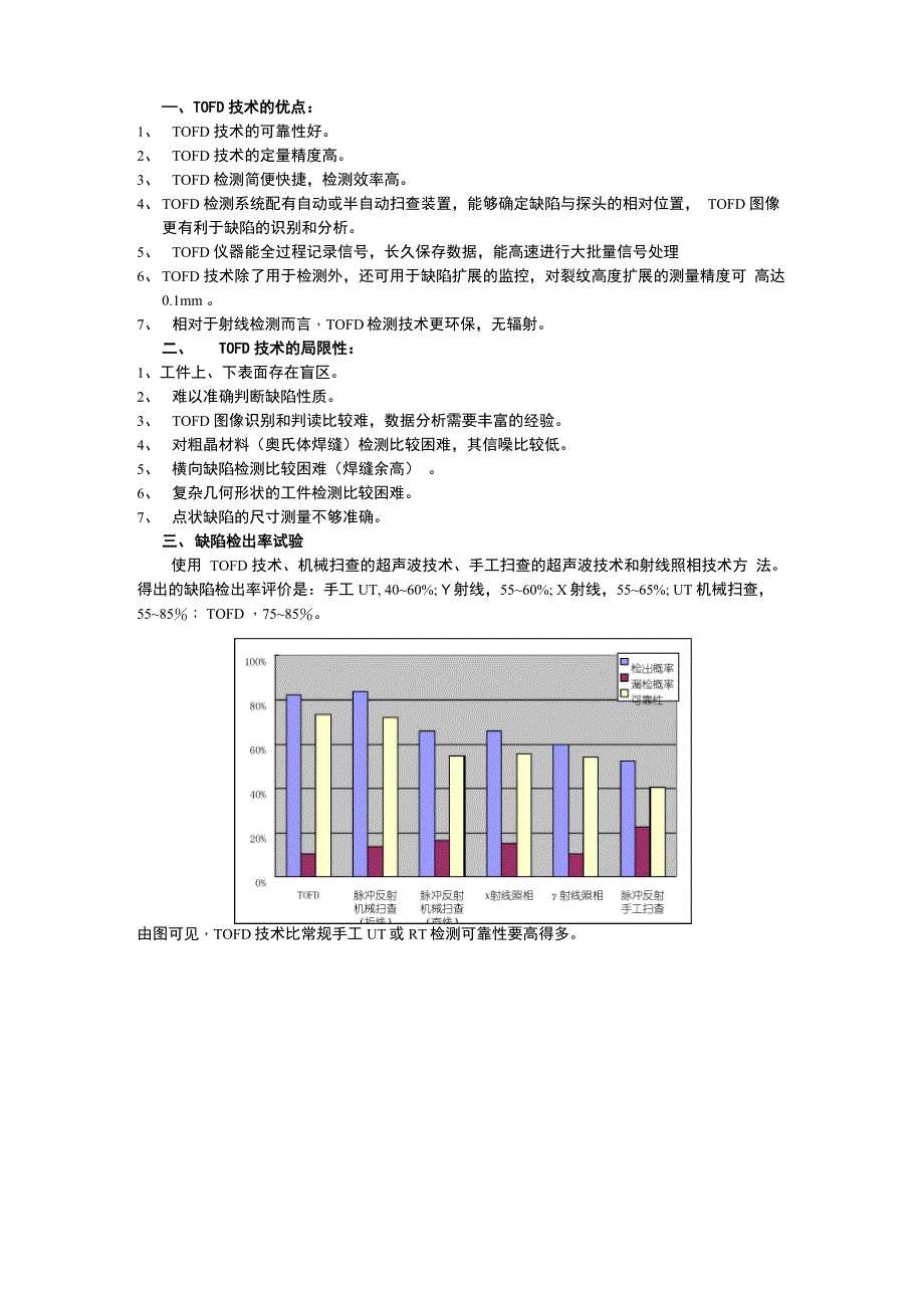 TOFD技术的优缺点_第1页