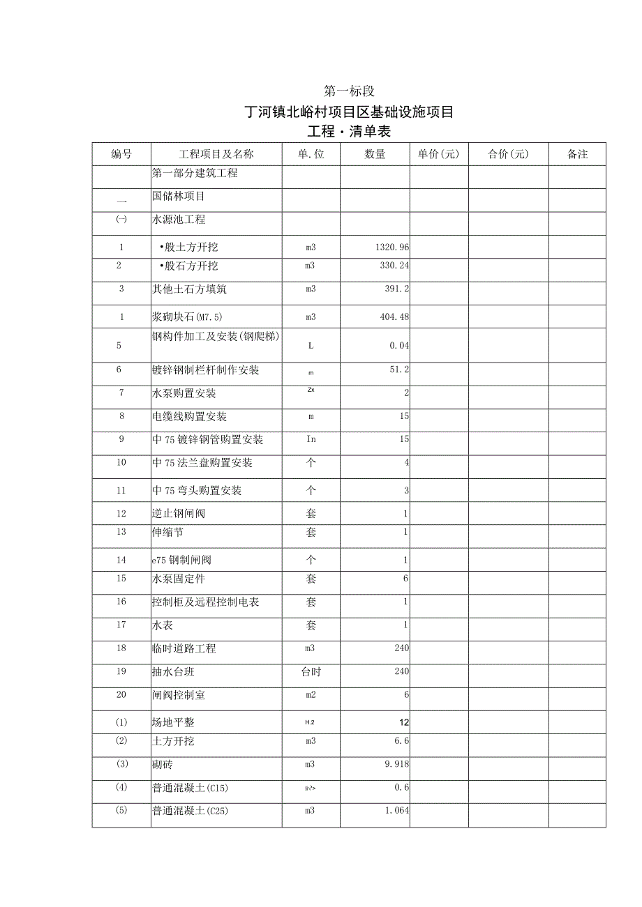 第一标段丁河镇北峪村项目区基础设施项目工程量清单表_第1页