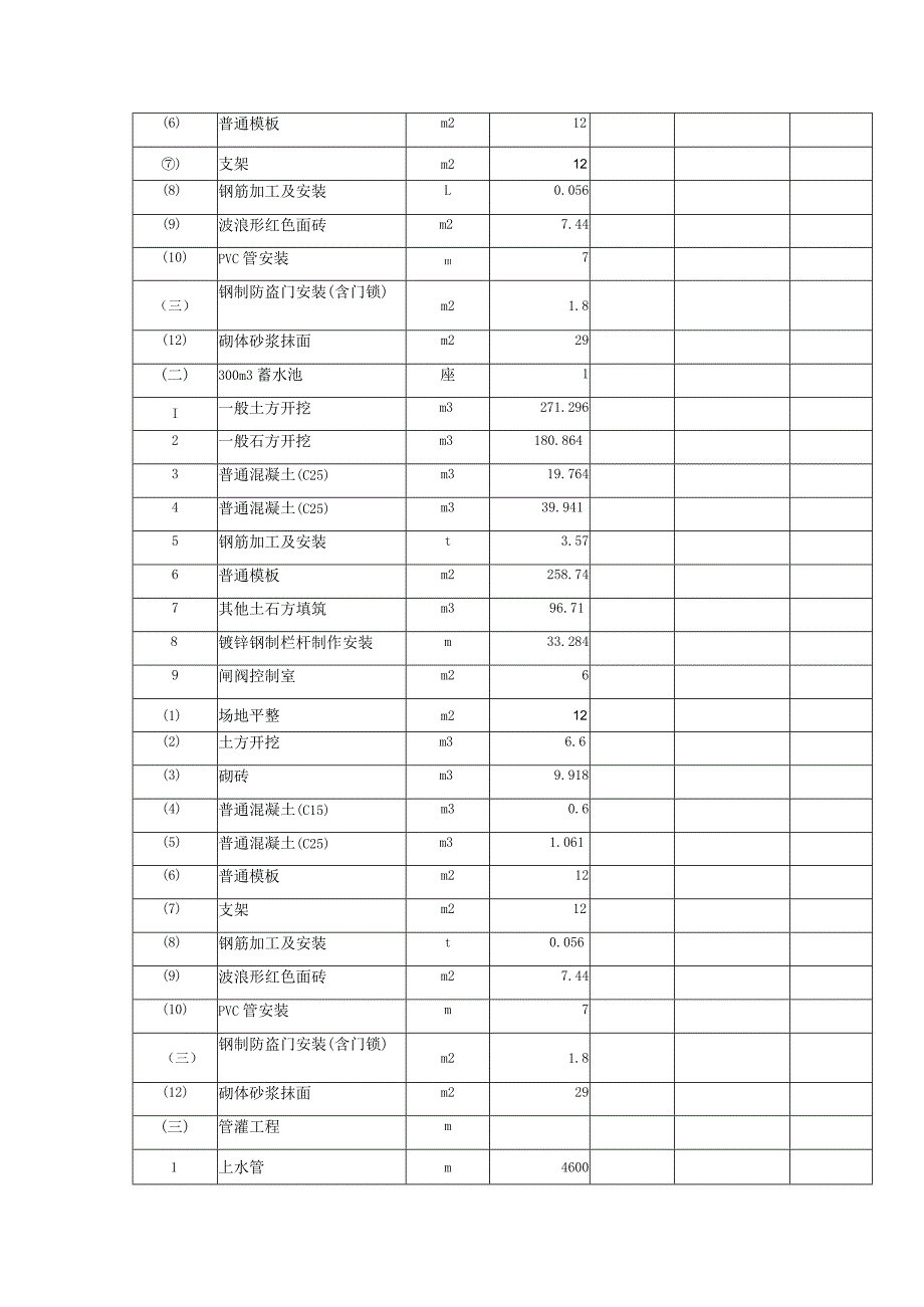 第一标段丁河镇北峪村项目区基础设施项目工程量清单表_第2页