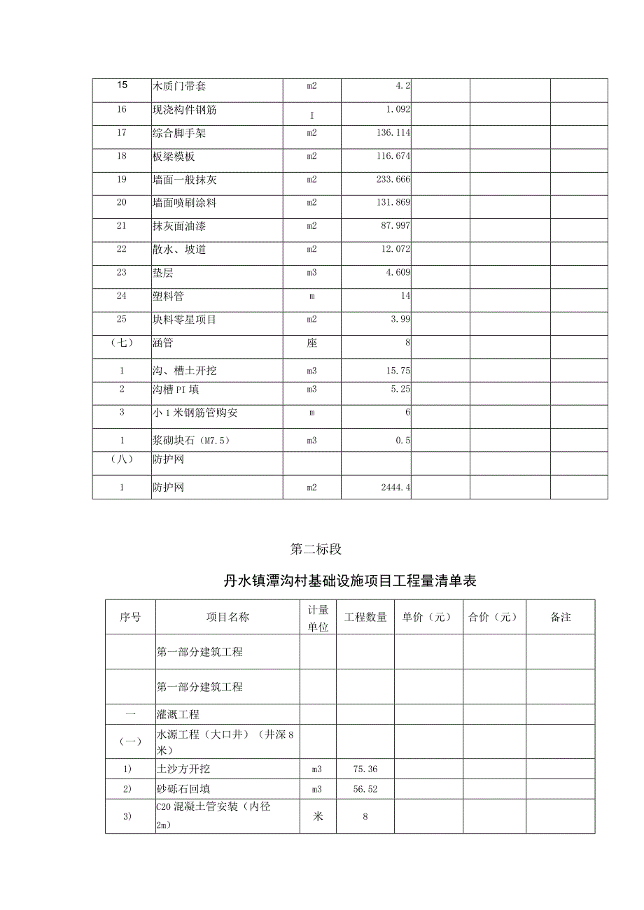 第一标段丁河镇北峪村项目区基础设施项目工程量清单表_第4页