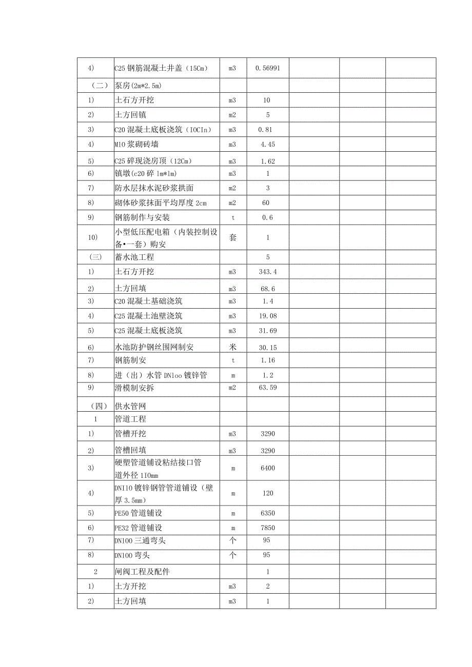 第一标段丁河镇北峪村项目区基础设施项目工程量清单表_第5页