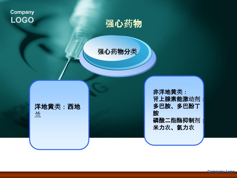 心内科常用药物-(1)--幻灯片课件_第3页