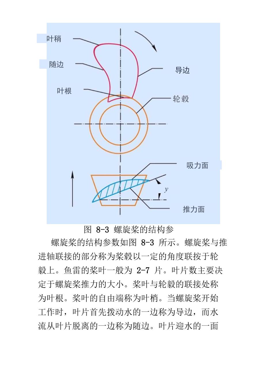 鱼类螺旋桨的几何特征_第4页