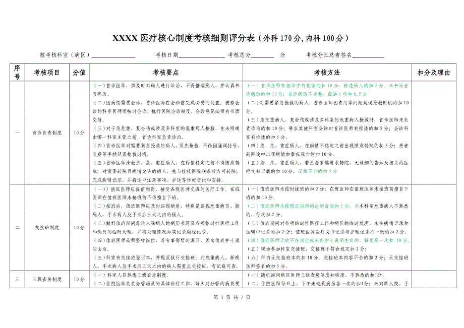 医疗核心制度考核细则评分表.doc_第1页