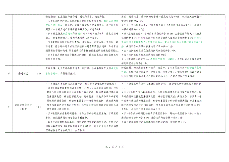 医疗核心制度考核细则评分表.doc_第2页