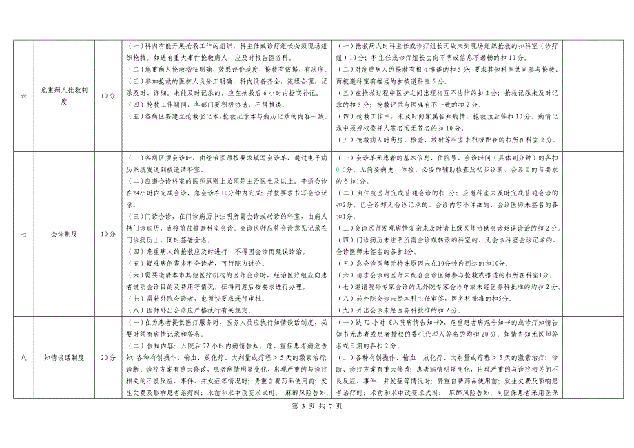 医疗核心制度考核细则评分表.doc_第3页