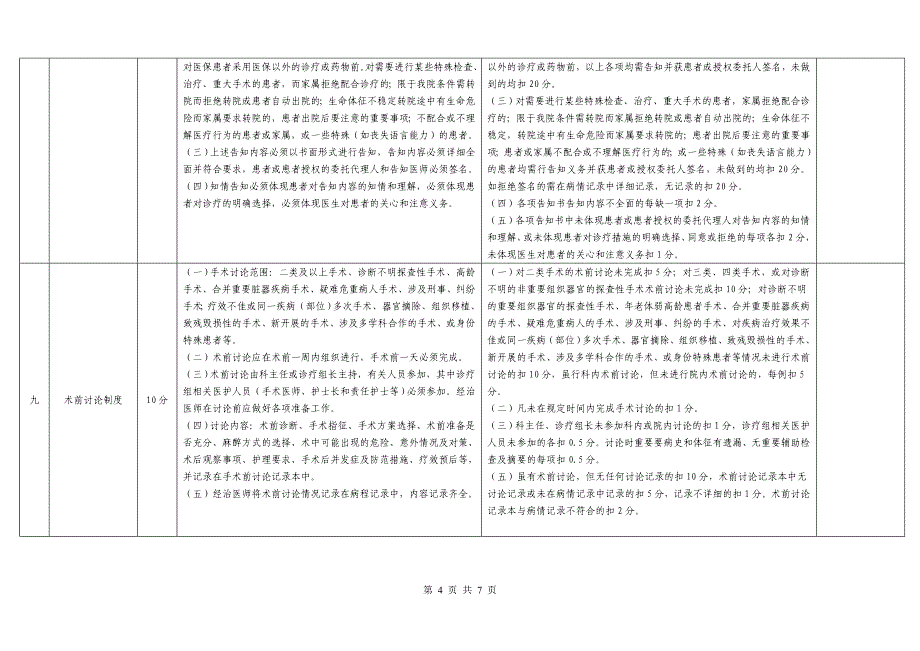 医疗核心制度考核细则评分表.doc_第4页