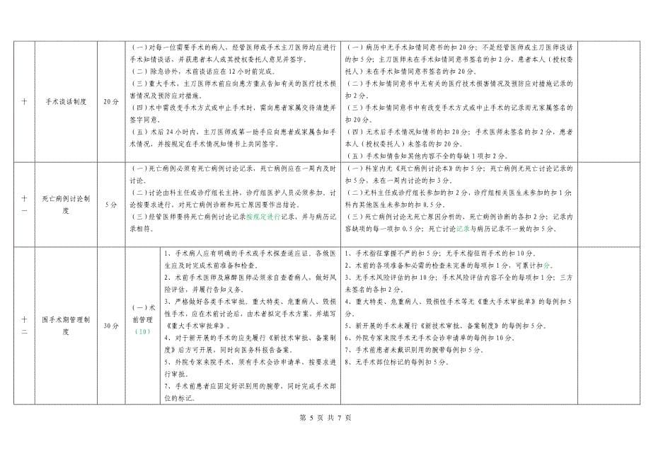 医疗核心制度考核细则评分表.doc_第5页