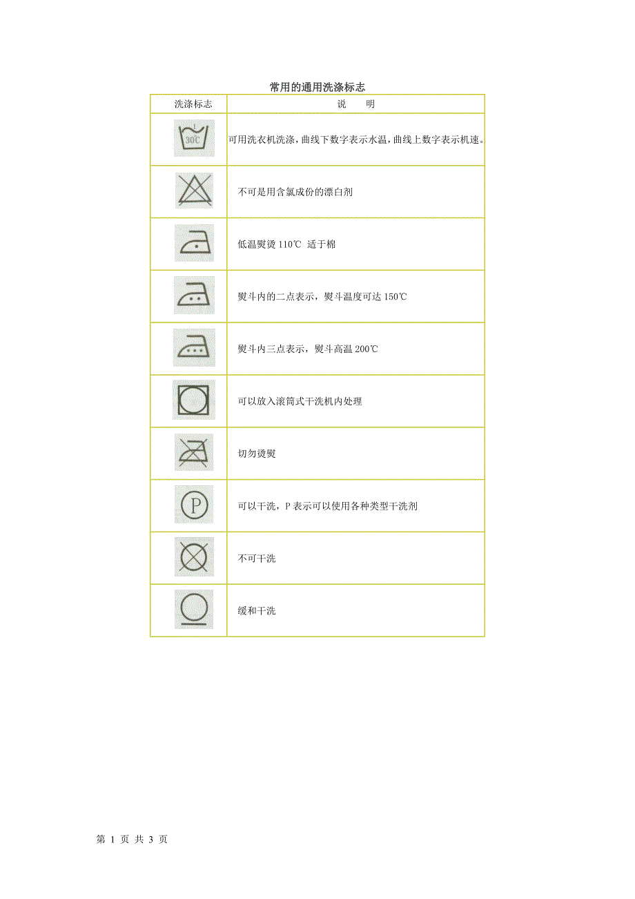 洗标CARELABEL.docx_第1页