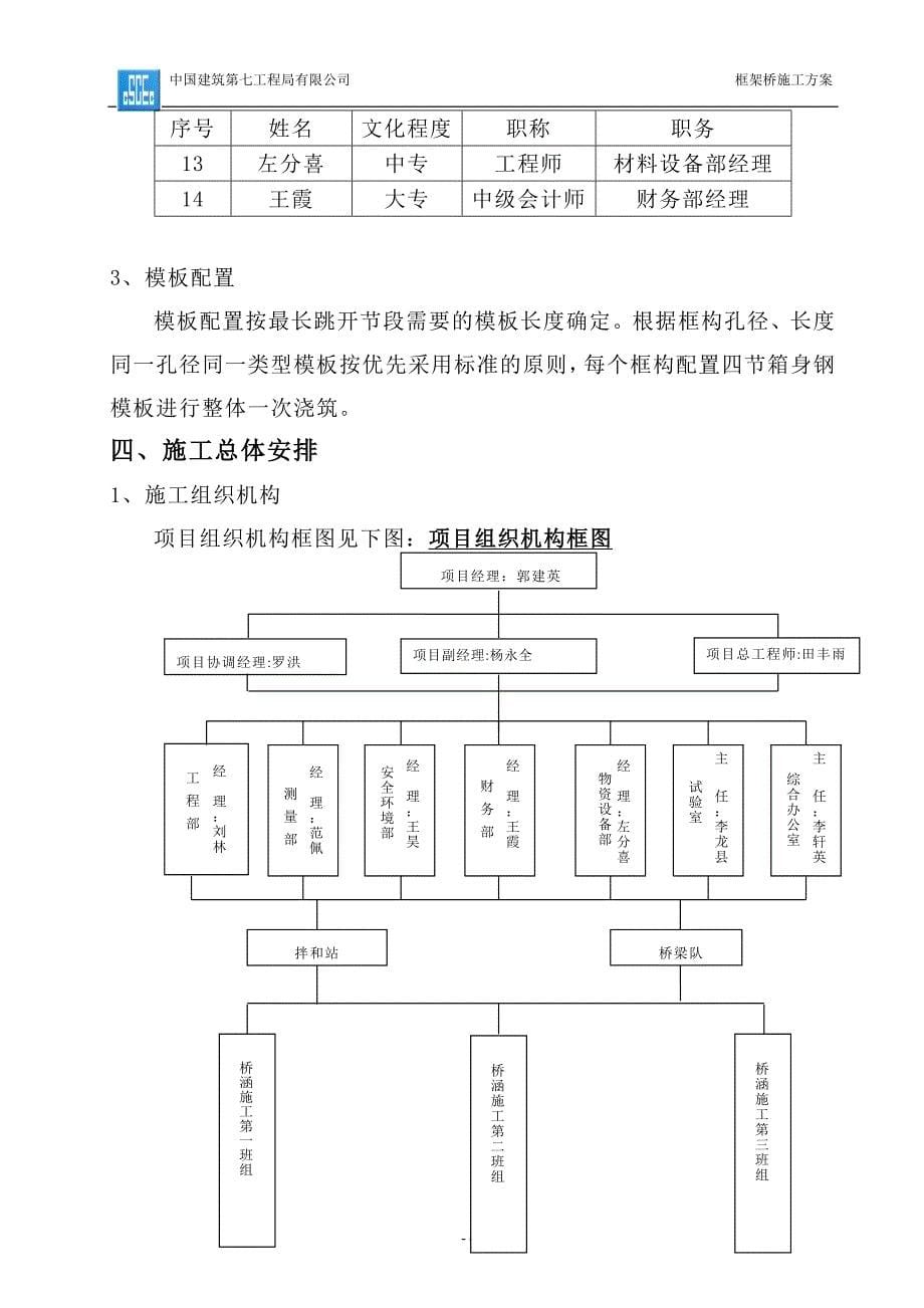 郑州至登封快速通道改建工程现浇钢筋混凝土框架桥施工方案_第5页