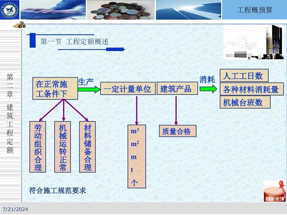 工程概预算.筑工程定额_第4页