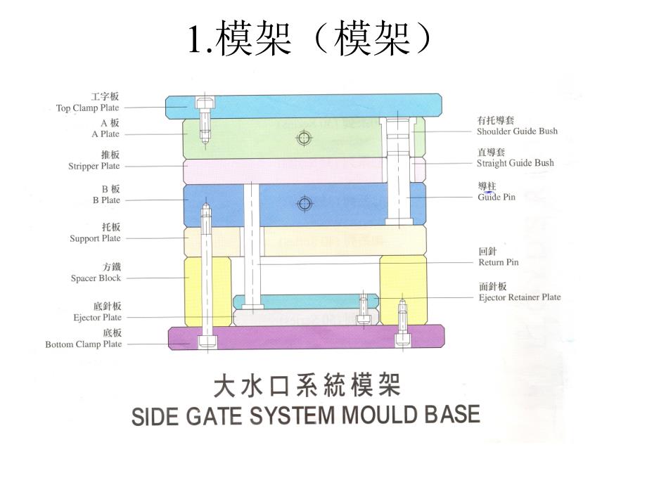 模具结构与技术课件_第3页