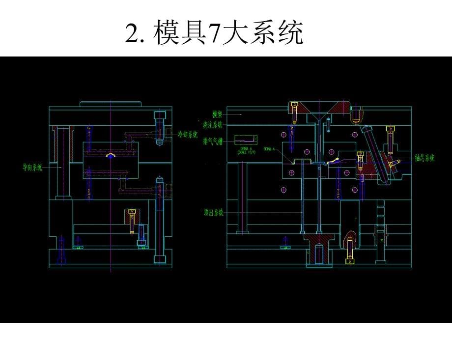 模具结构与技术课件_第5页