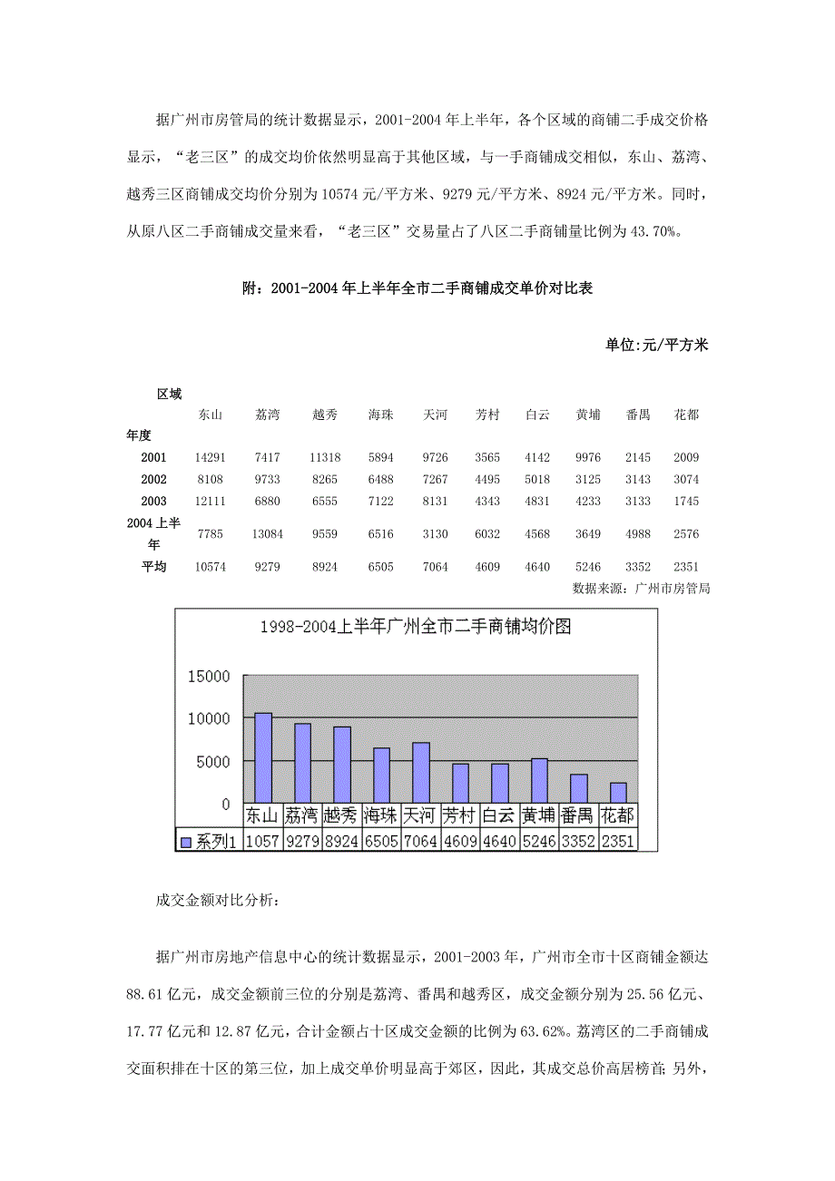 各区商铺对比分析（二手）_第2页