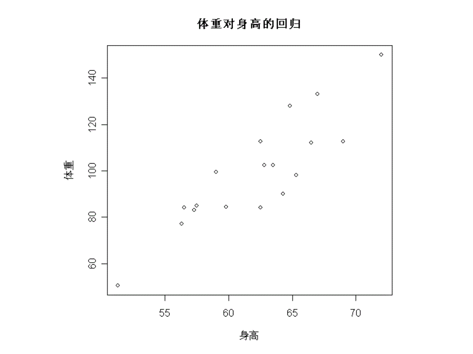 R语言入门图形_第4页