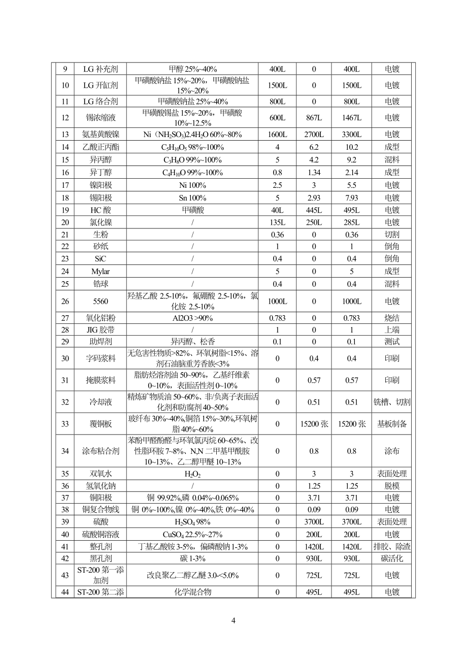 AEM科技(苏州)股份有限公司沈浒路工厂片式保护器搬迁到钟南街工厂项目环境影响报告.docx_第4页