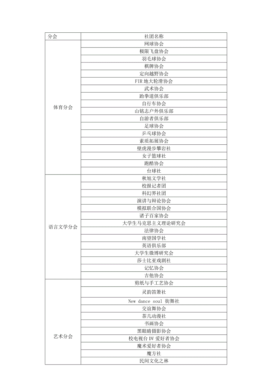 社团名称分类_第1页