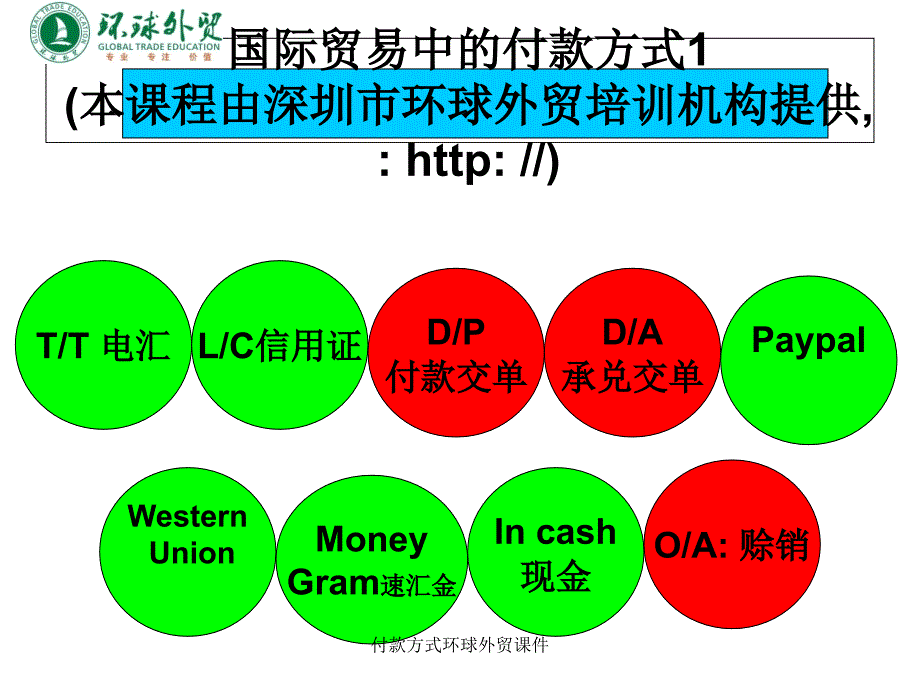 付款方式环球外贸课件_第1页