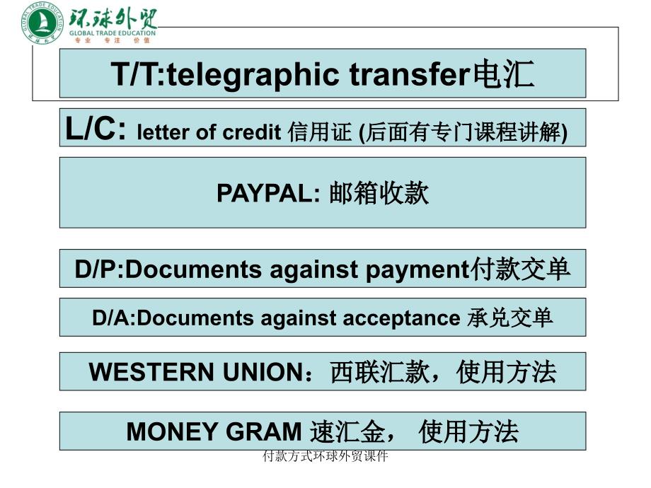 付款方式环球外贸课件_第2页