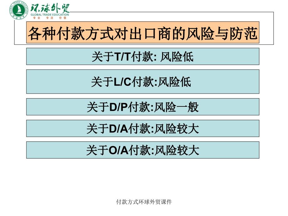 付款方式环球外贸课件_第4页