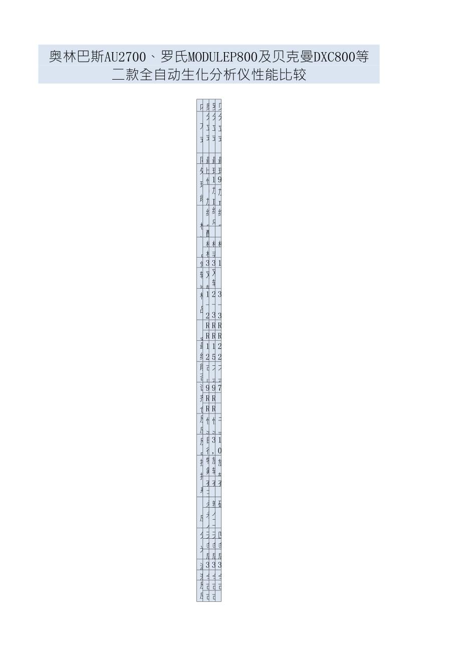 奥林巴斯AU2700、罗氏MODULEP800及贝克曼DXC800等三款全自动生化分析仪性能比较_第1页