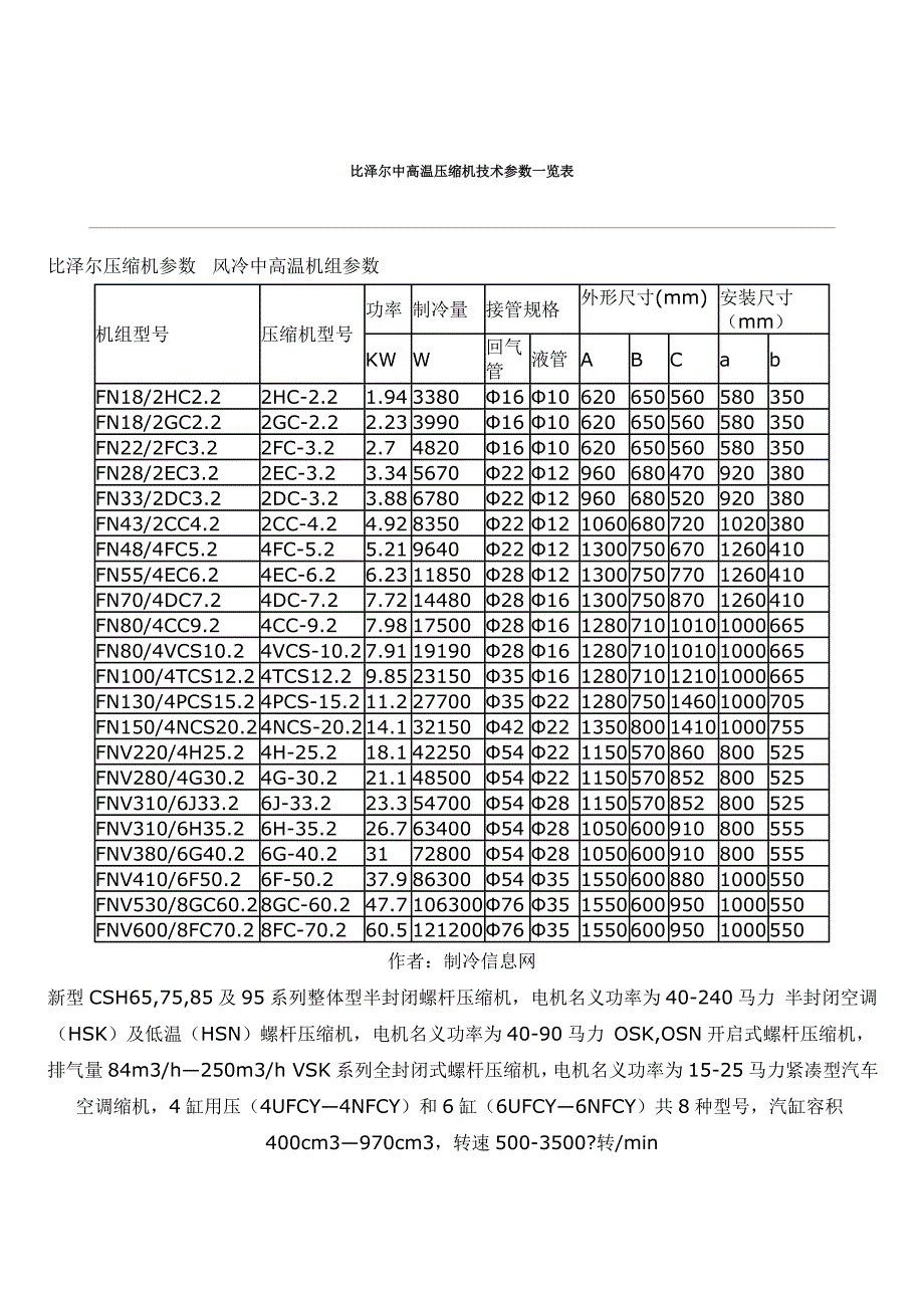 比泽尔中高温压缩机技术参数一览表.doc_第1页