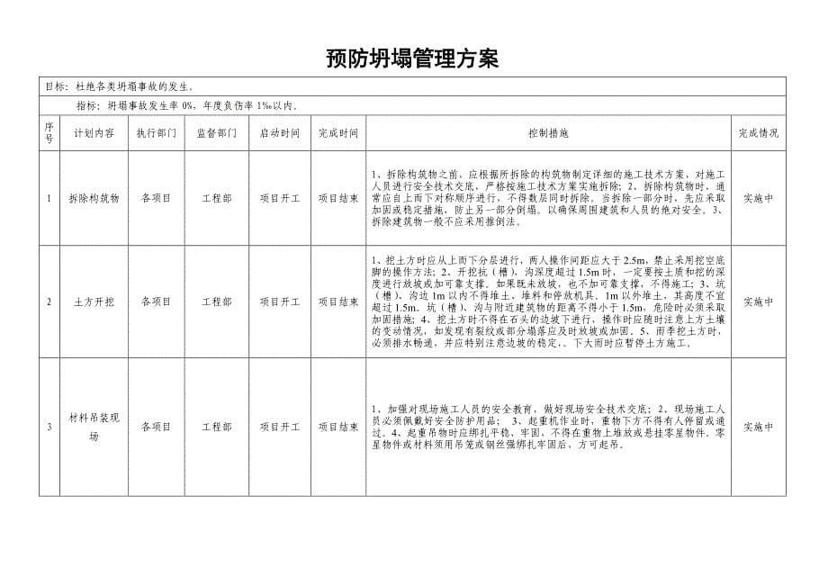 职业健康安全管理方案48920_第5页