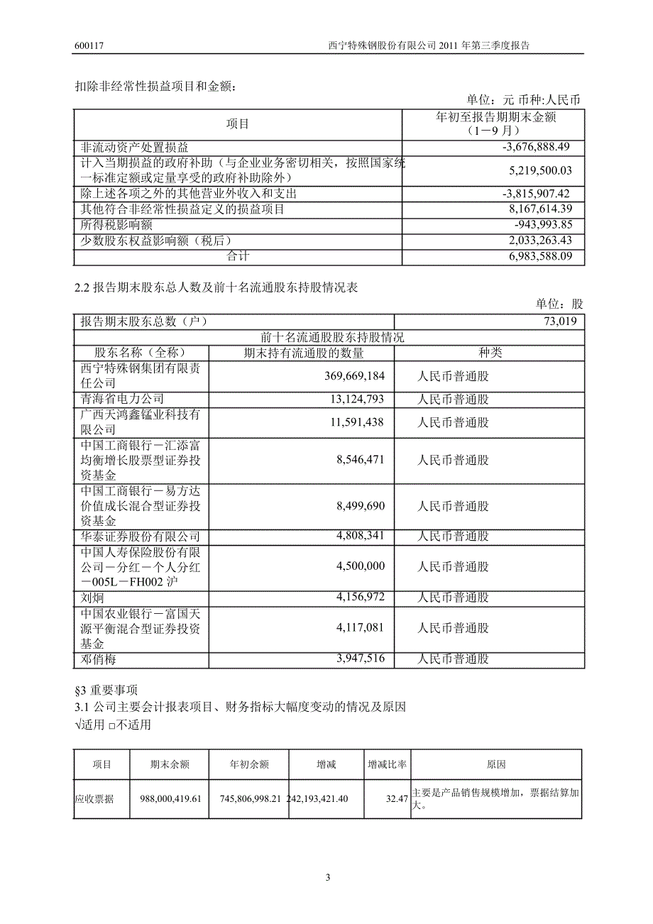 600117西宁特钢第三季度季报_第4页