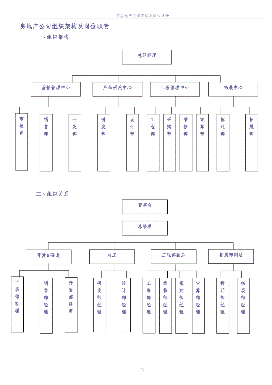 房地产公司组织架构及岗位职责 (5)（天选打工人）.docx_第1页