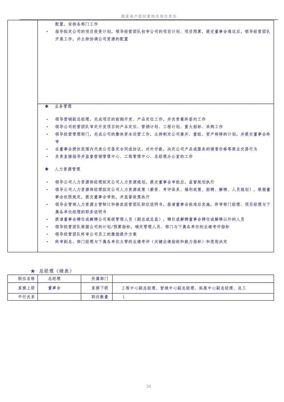 房地产公司组织架构及岗位职责 (5)（天选打工人）.docx_第5页