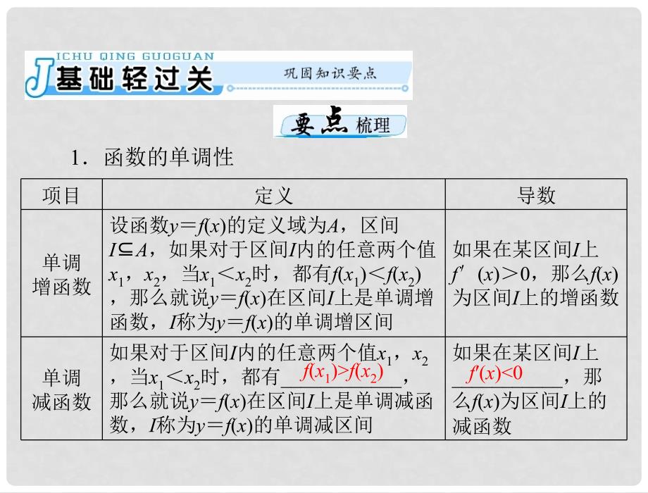 高考数学一轮总复习 第二章 函数、导数及其应用 第4讲 函数的单调性与最值课件 文_第3页