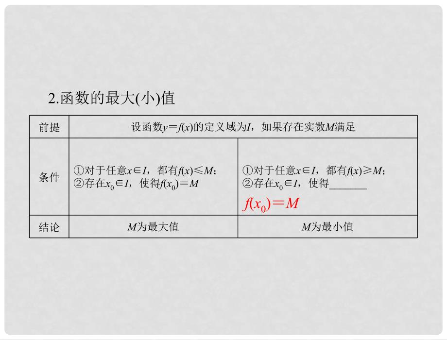 高考数学一轮总复习 第二章 函数、导数及其应用 第4讲 函数的单调性与最值课件 文_第4页