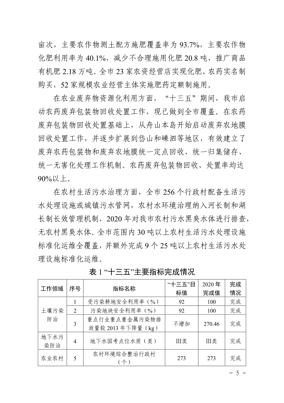 舟山市土壤、地下水和农业农村污染防治“十四五”规划.docx_第5页