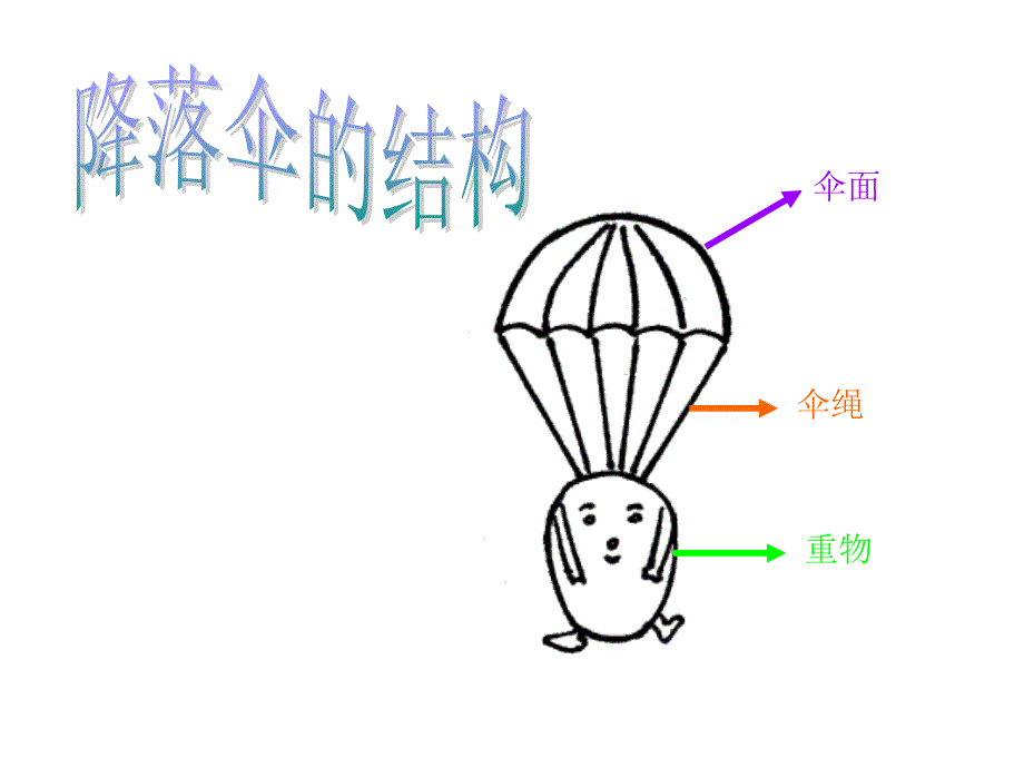 二年级上册科学课件-7降落伞-沪教版-(共19张)_第2页