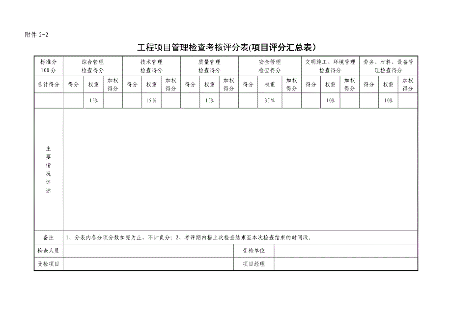 工程项目施工管理检查考核评分表(新)_第2页