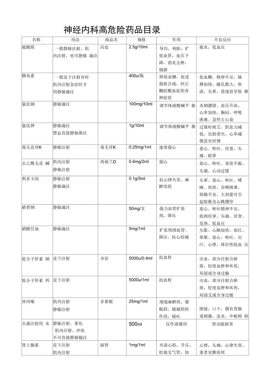 高危药常用药物的注意事项_第1页