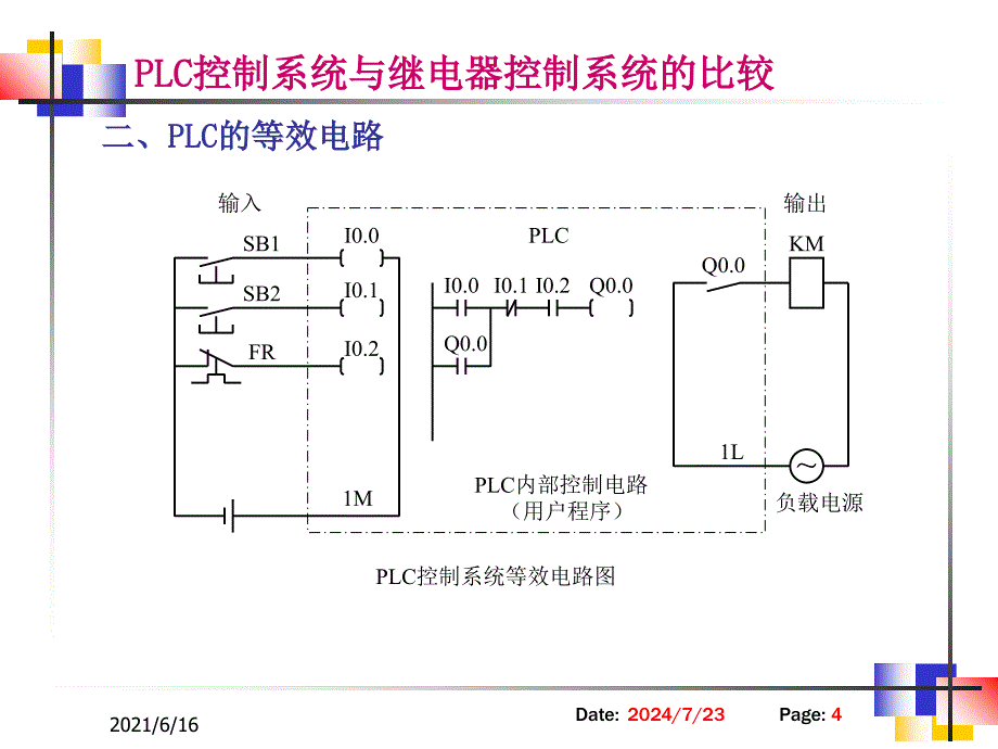 PLC教学辅导-控制系统与继电器控制系统的比较_第4页