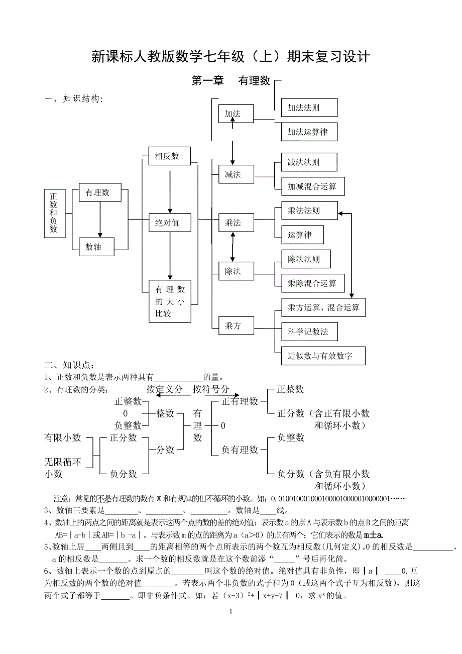 新人教版数学七上知识点概括1_第1页