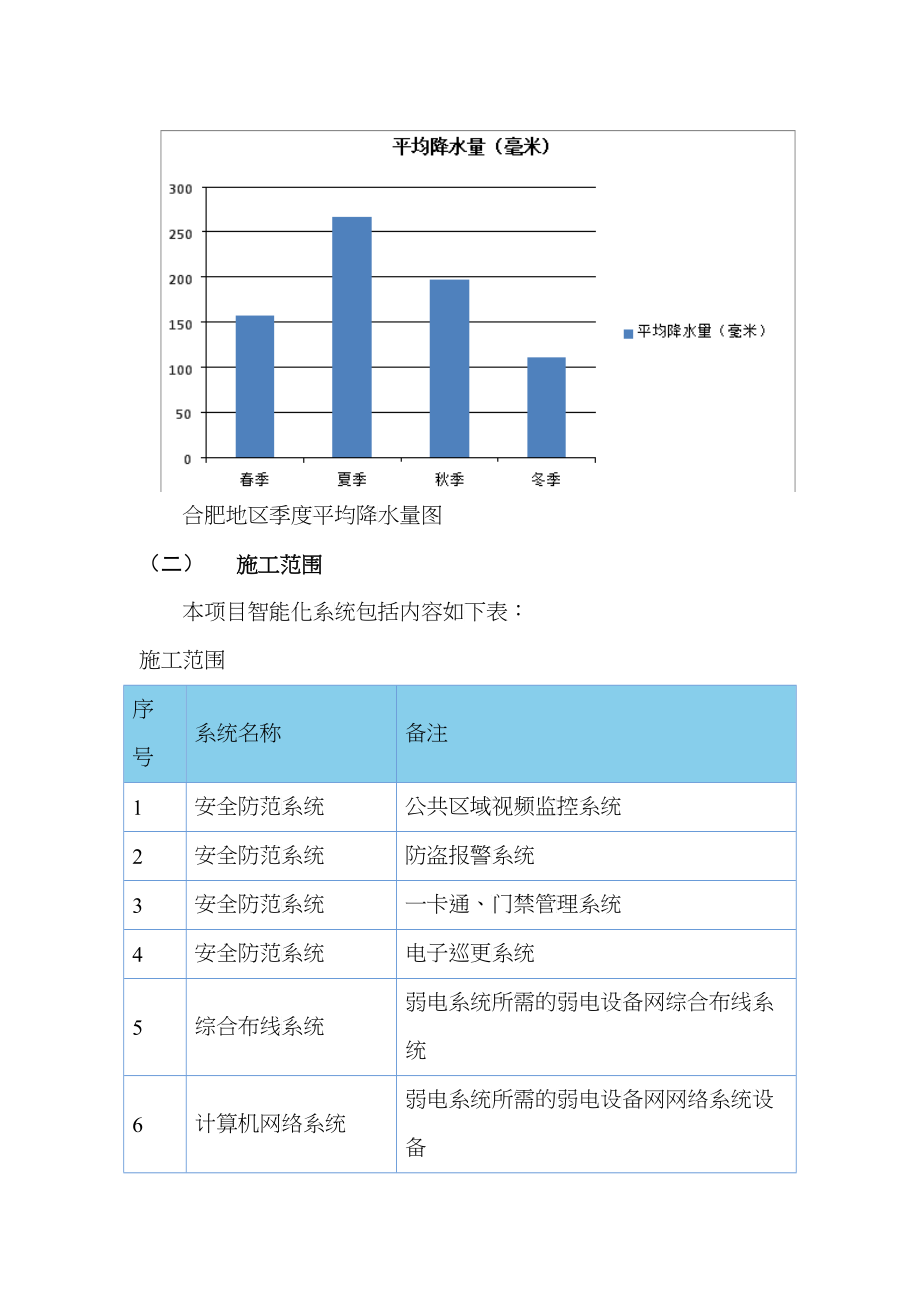 弱电智能化时代广场施工组织设计概述_第4页