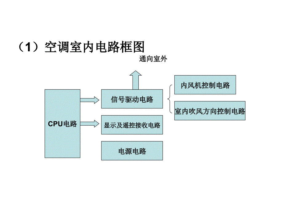 空调控制电路_第3页