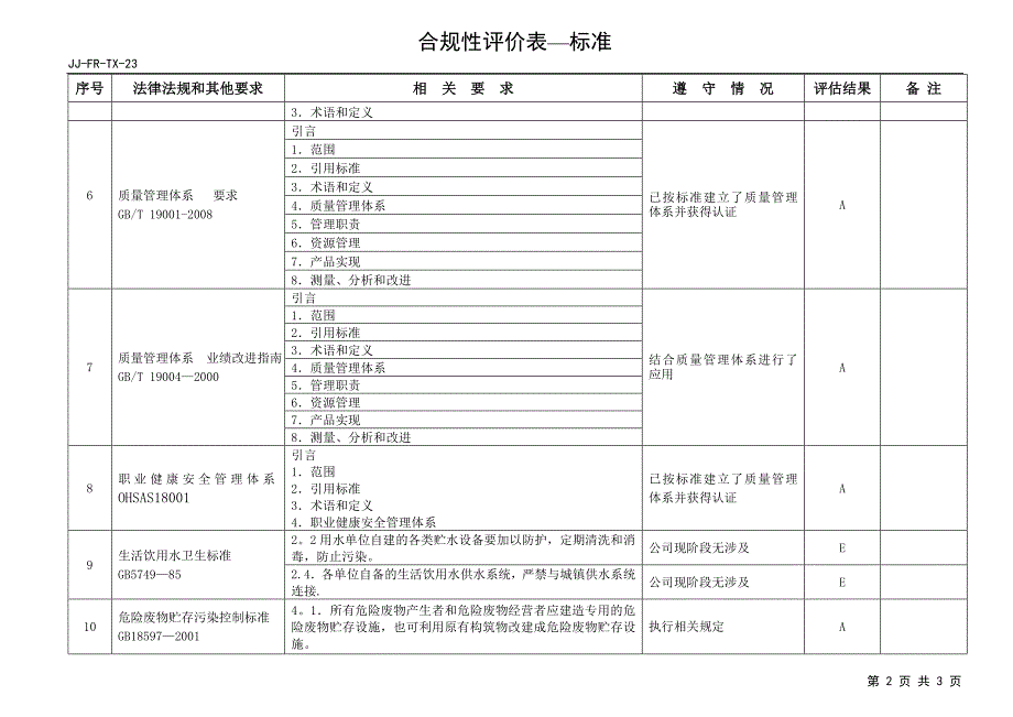 合规性评价表(标准)_第2页