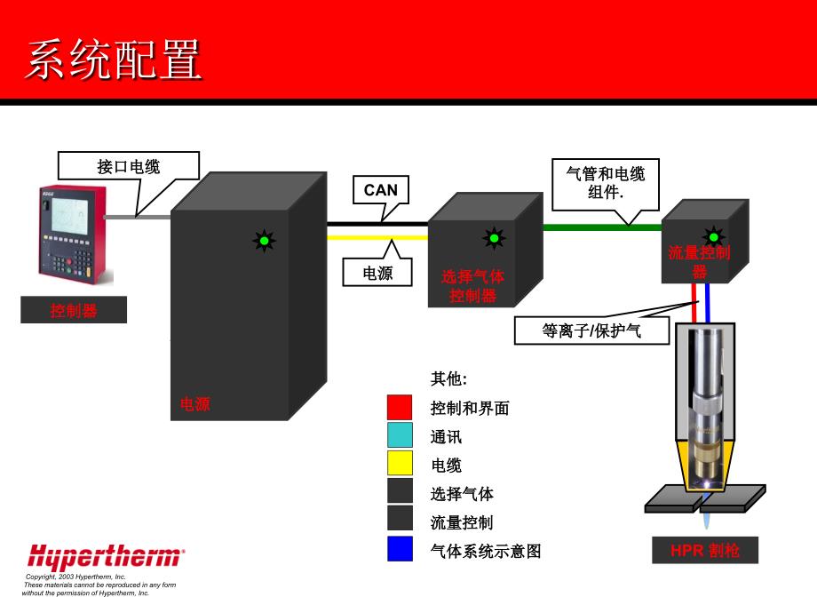 6-气体自动控制箱概述_第2页