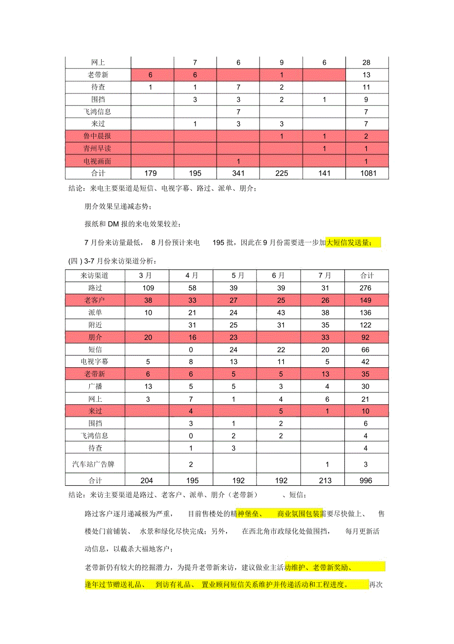 楼盘营销执行计划_第2页