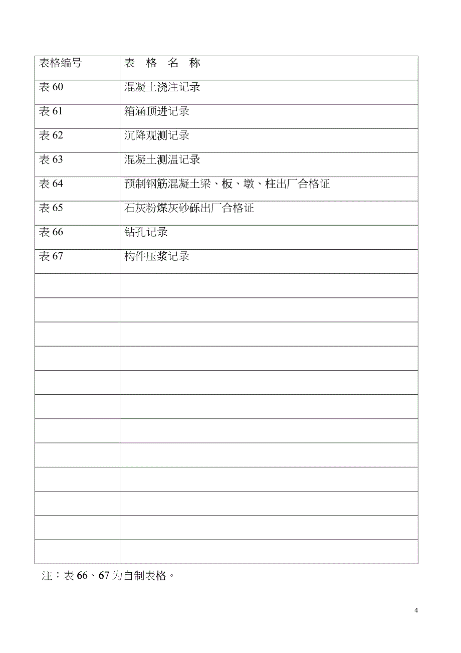 市政工程资料表格_免费gcxl_第4页