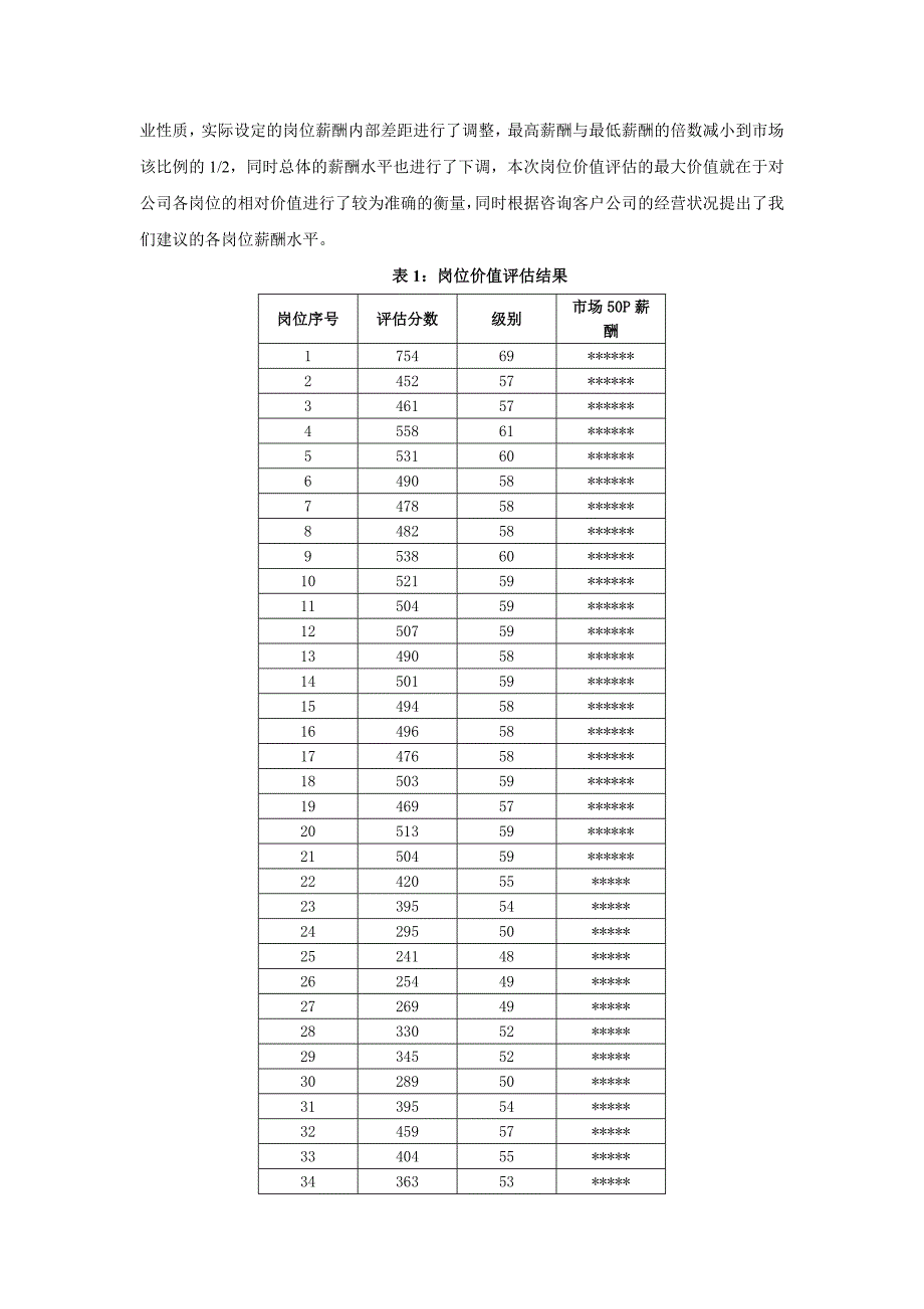 岗位价值评估在薪酬设计中的应用.doc_第3页