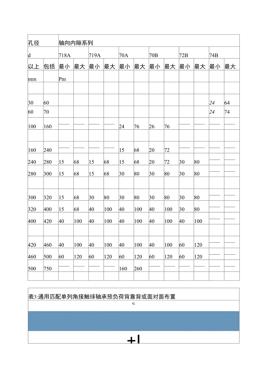 SKFEplorer通用配组角接触球轴承_第3页